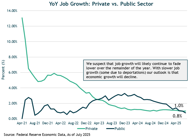 Job Growth