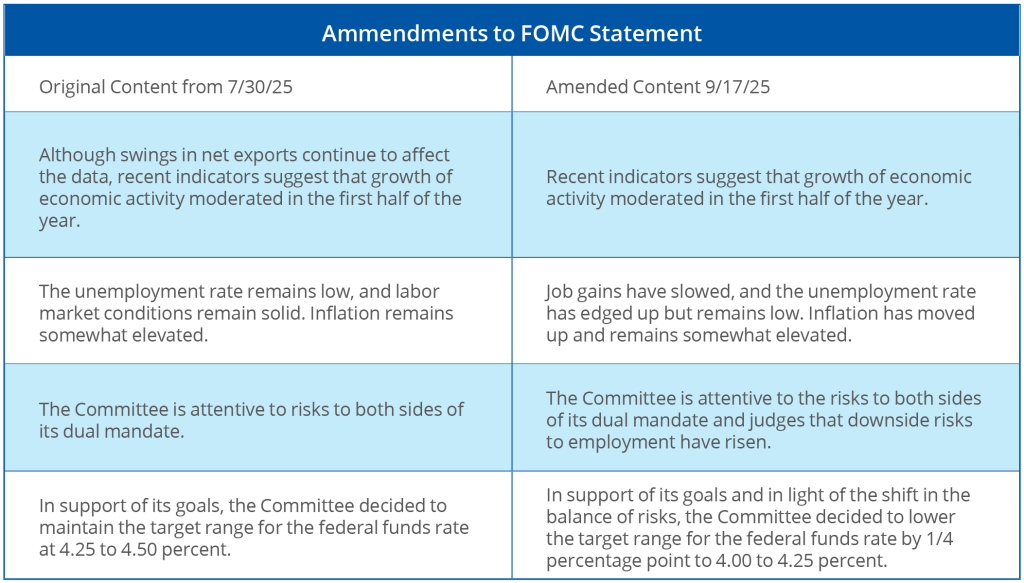 Amendments chart