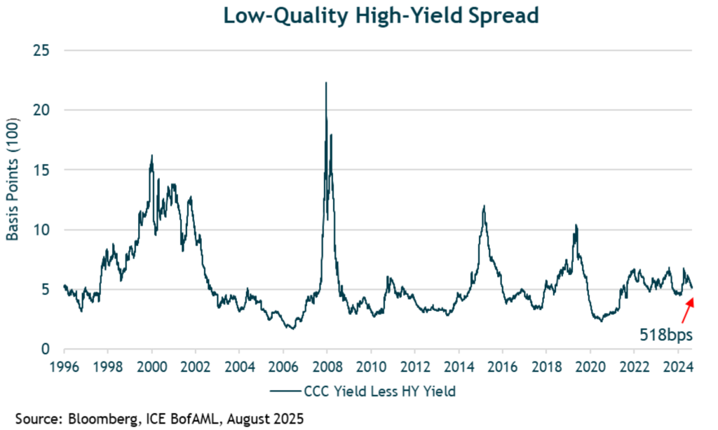 Low-Quality High-Yield