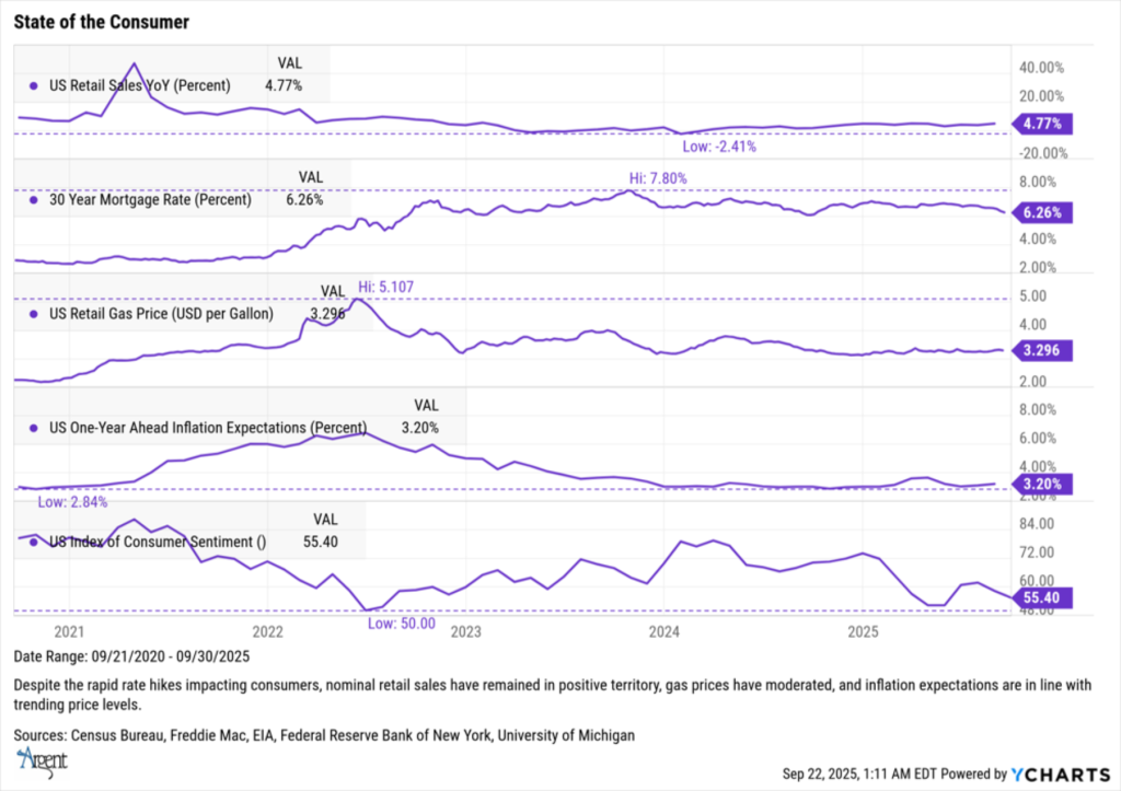 STATE OF CONSUMER GRAPH