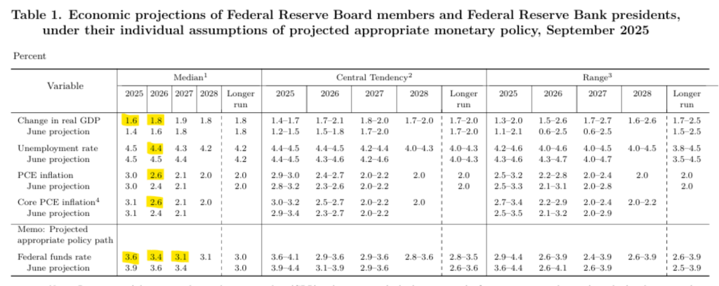 POST-FOMC September 17