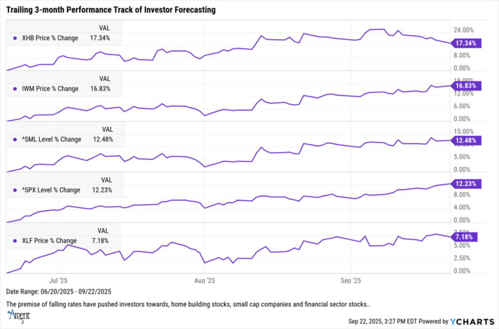 TRAILING 3--MONTH GRAPH