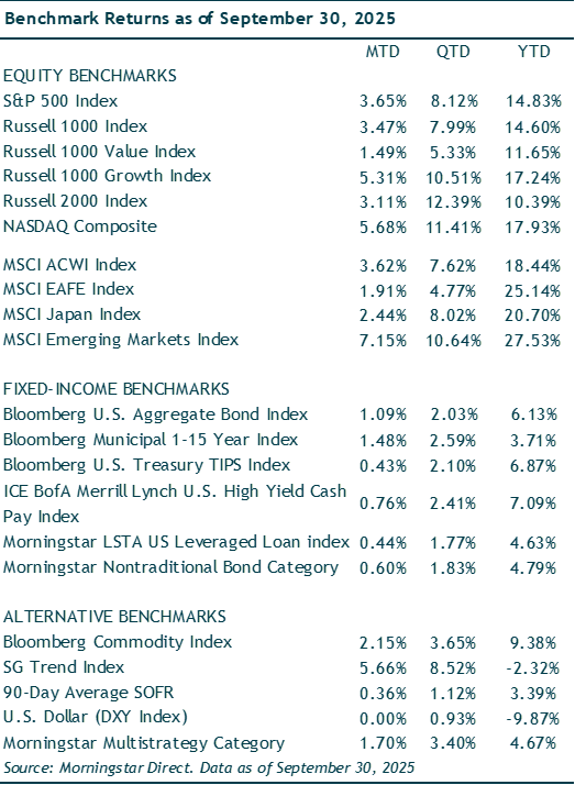 Benchmark Graph