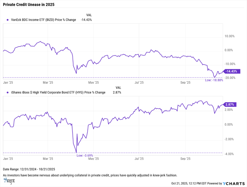 Private Credit Graph