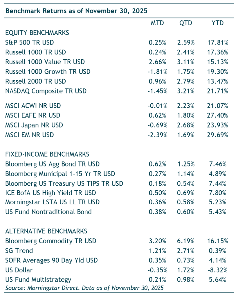 Benchmark Returns