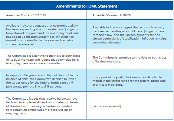 Post FOMC January 28