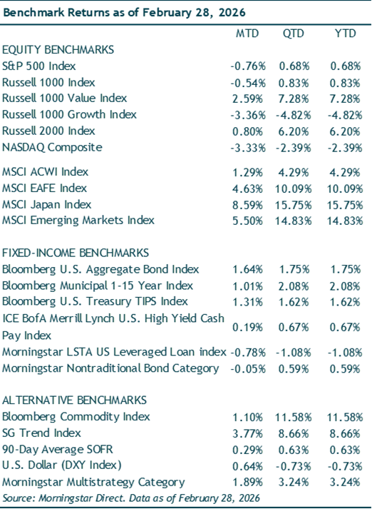 Benchmark Returns
