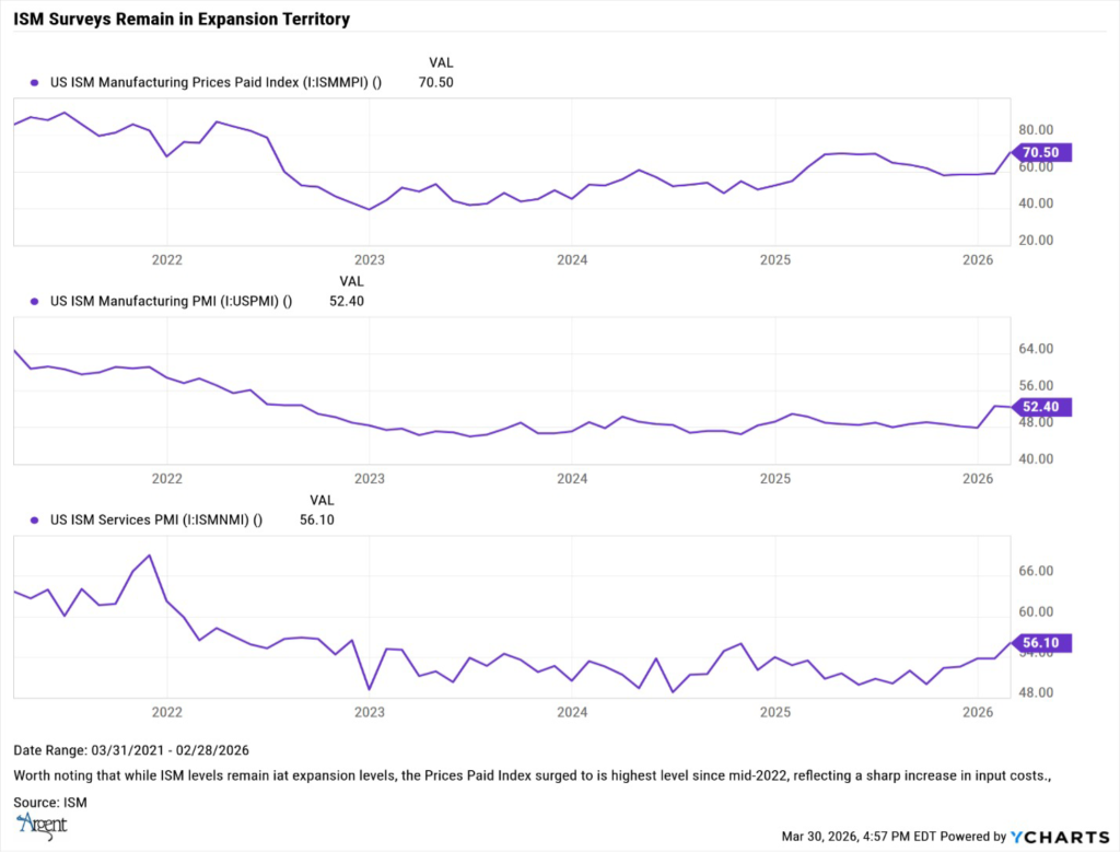 ISM Surveys Graph
