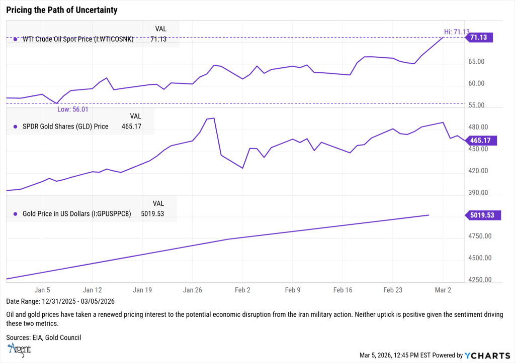 Pricing the Path of Uncertainty 
