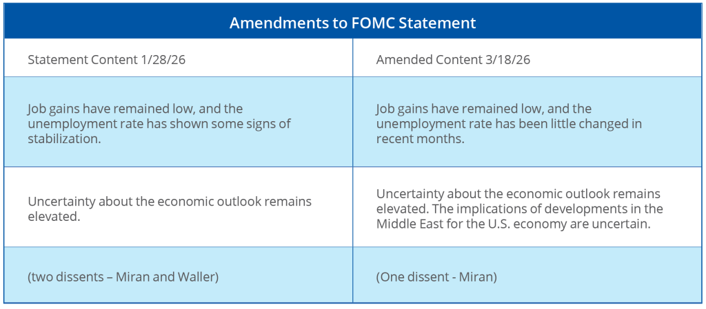 Post-FOMC Thoughts 3-18-26-2