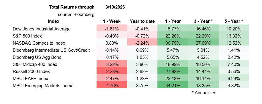 March 11 graph