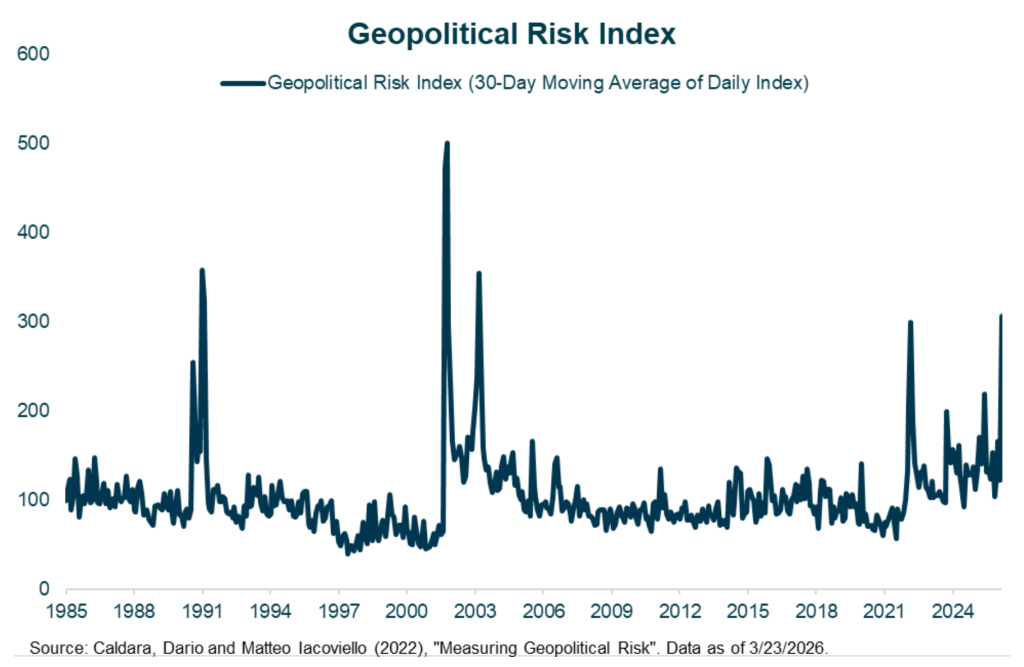GEOPOLITICAL GRAPH