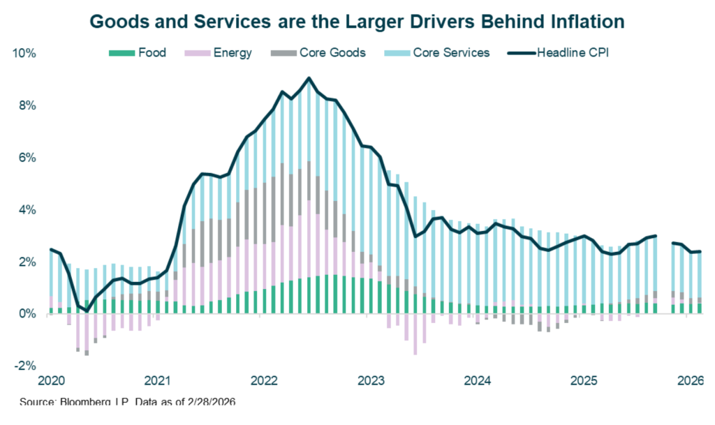 GOODS AND SERVICES GRAPH