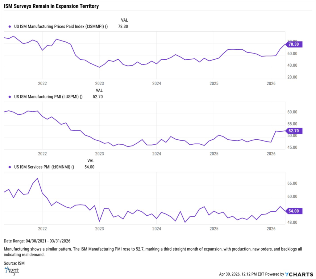 ISM GRAPH