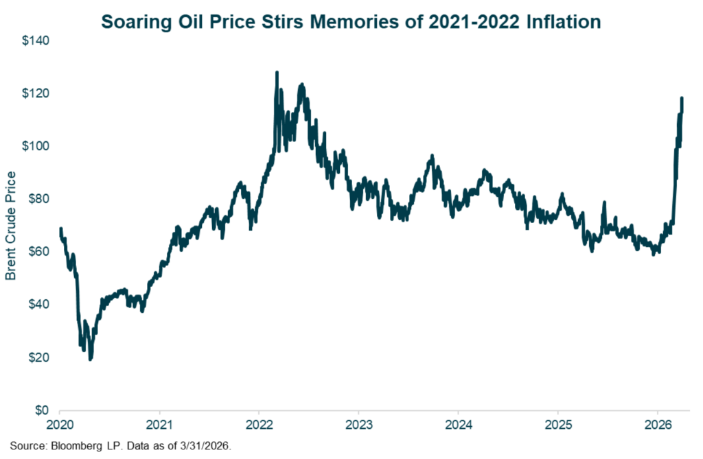 SOARING OIL GRAPH
