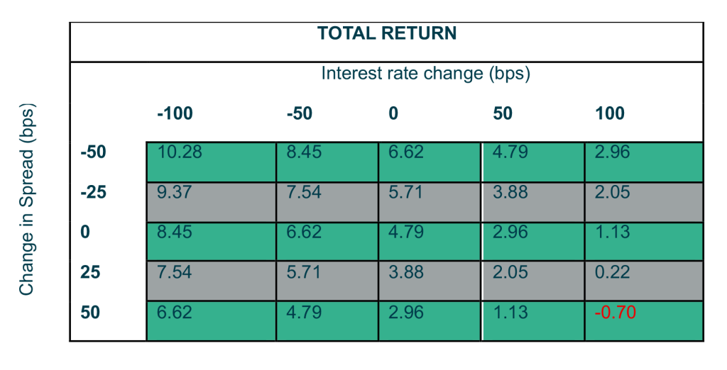 TOTAL RETURN GRAPH
