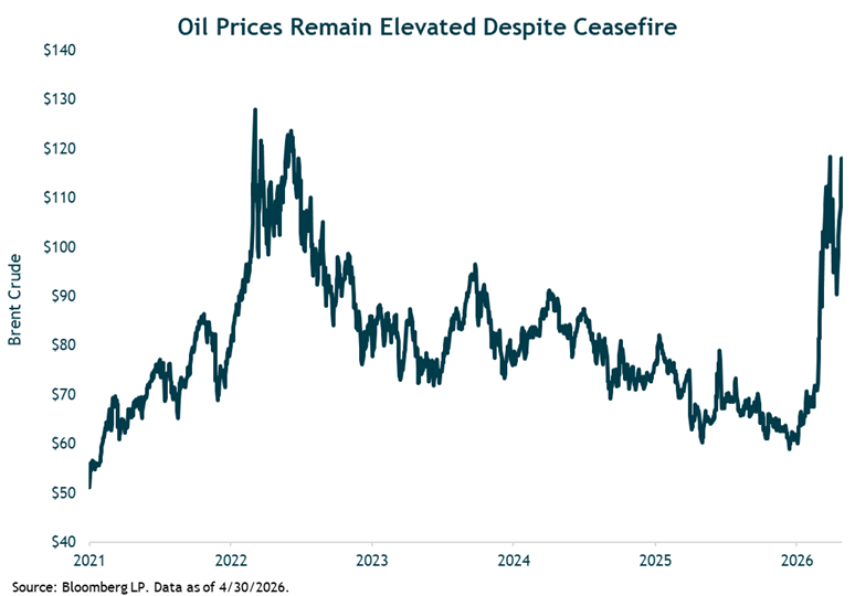 Oil Prices Remain Elevated