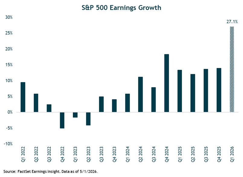 S&P 500 Earnings Growth