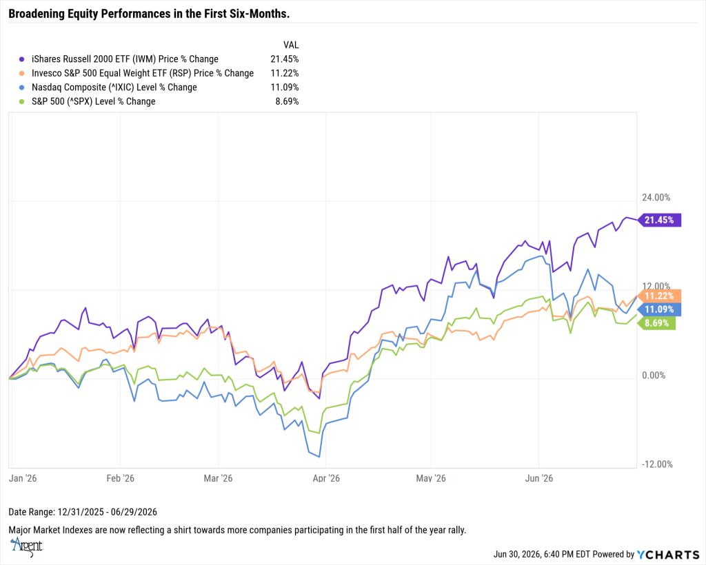 Market Perspectives Chart June 2026