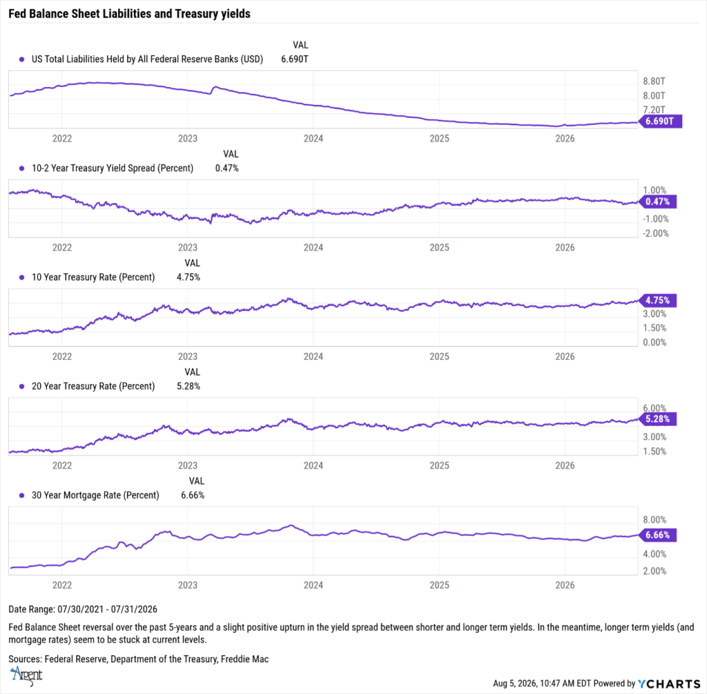 Fed Balance Sheet Liabilities