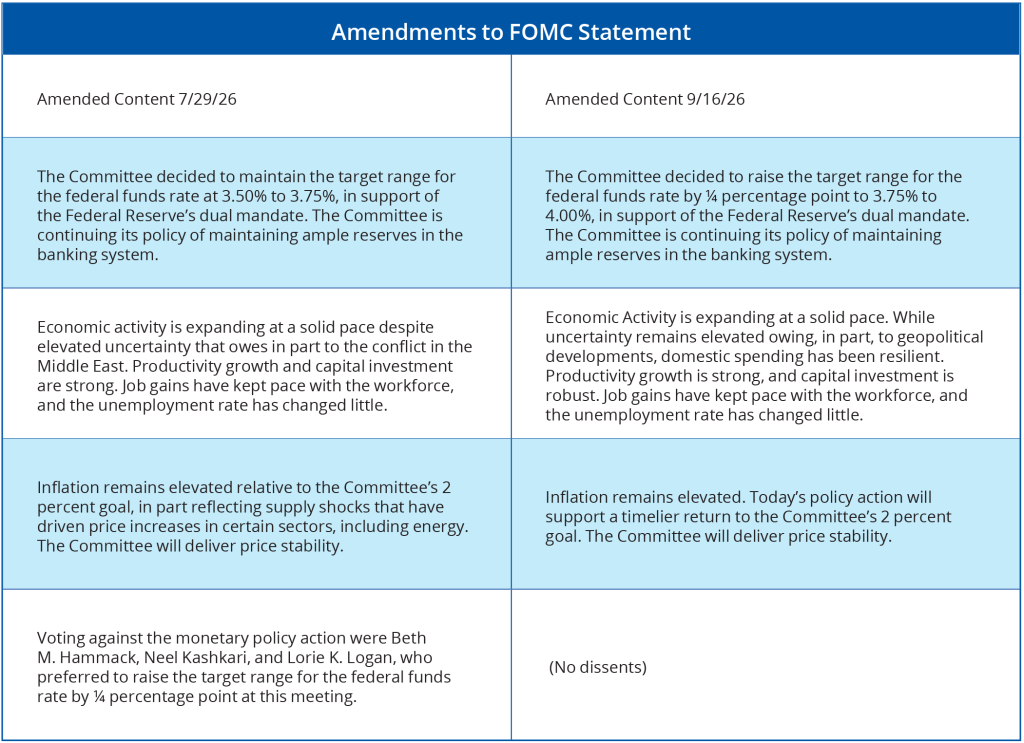 Amendments Chart
