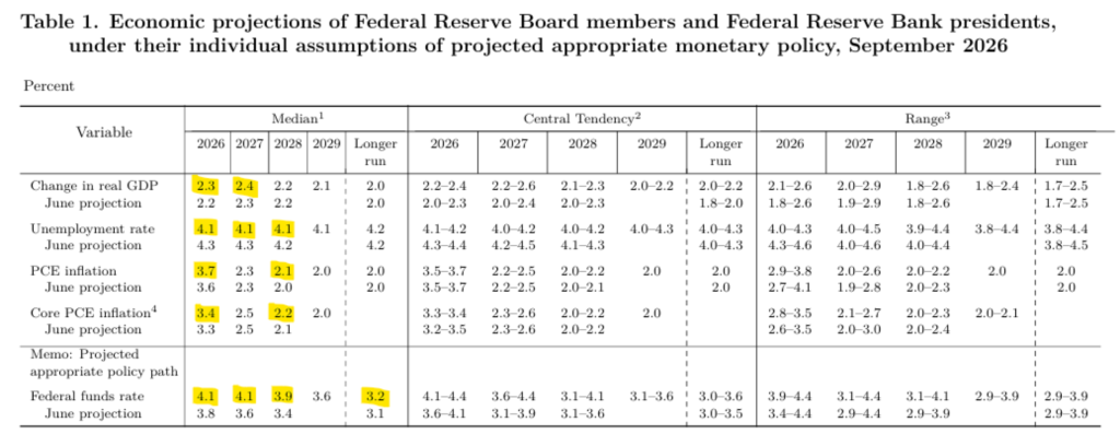 Table 1